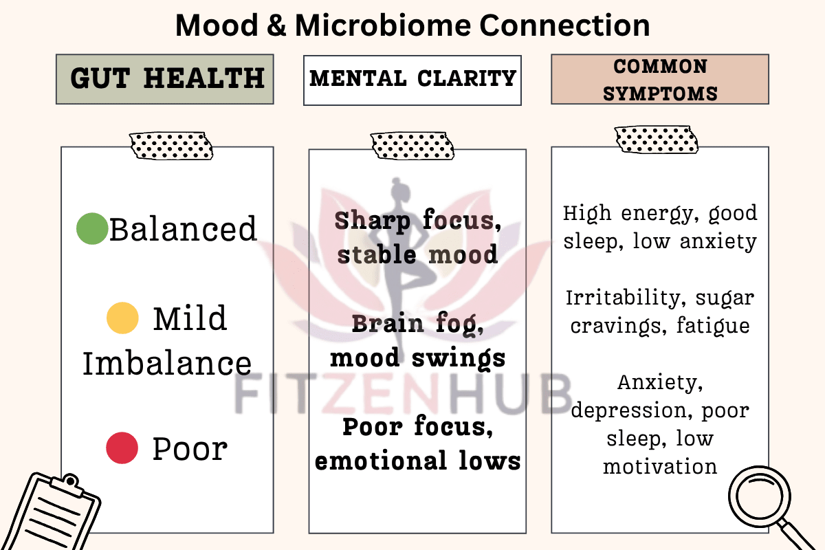 Health 