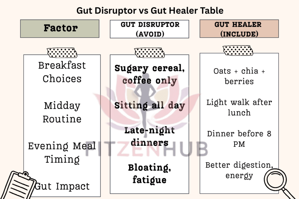 7-Day Gut Reset Plan