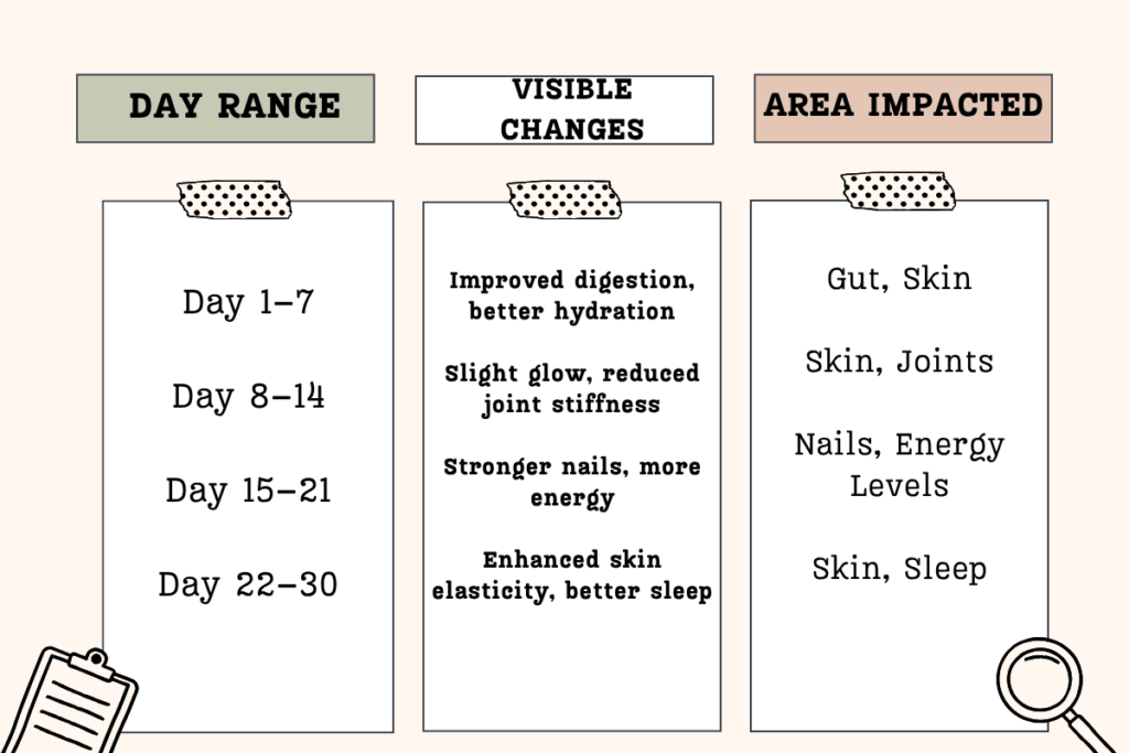 Collagen Supplements