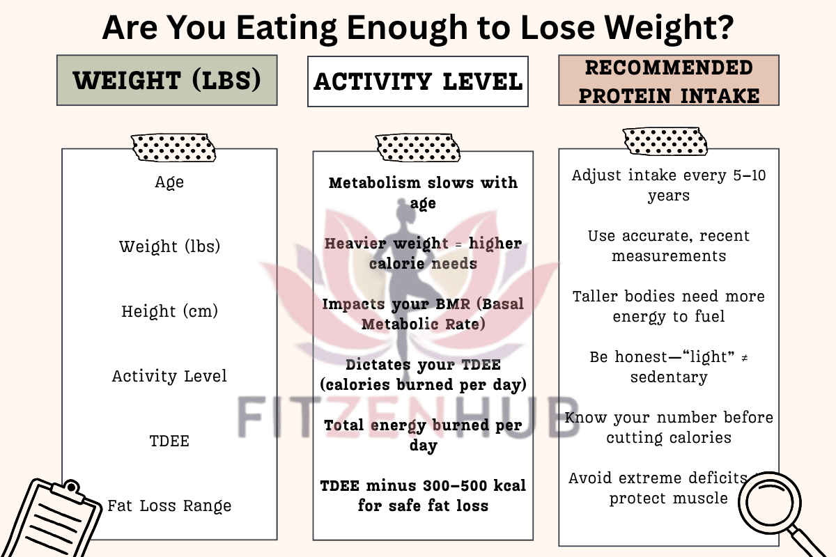 5 Weight