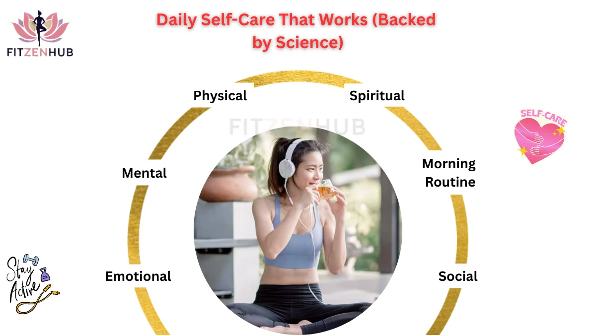 Infographic on daily self-care backed by science, showing key areas of wellness including physical, mental, emotional, spiritual, social, and morning routine, with a woman practicing healthy habits.