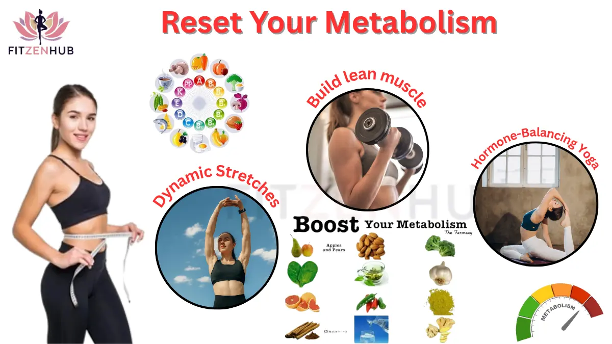 A fit woman measuring her waist, surrounded by metabolism-boosting visuals including dynamic stretches, weightlifting, hormone-balancing yoga, vitamins, and healthy foods like pears, almonds, and turmeric, under the title "Reset Your Metabolism."
