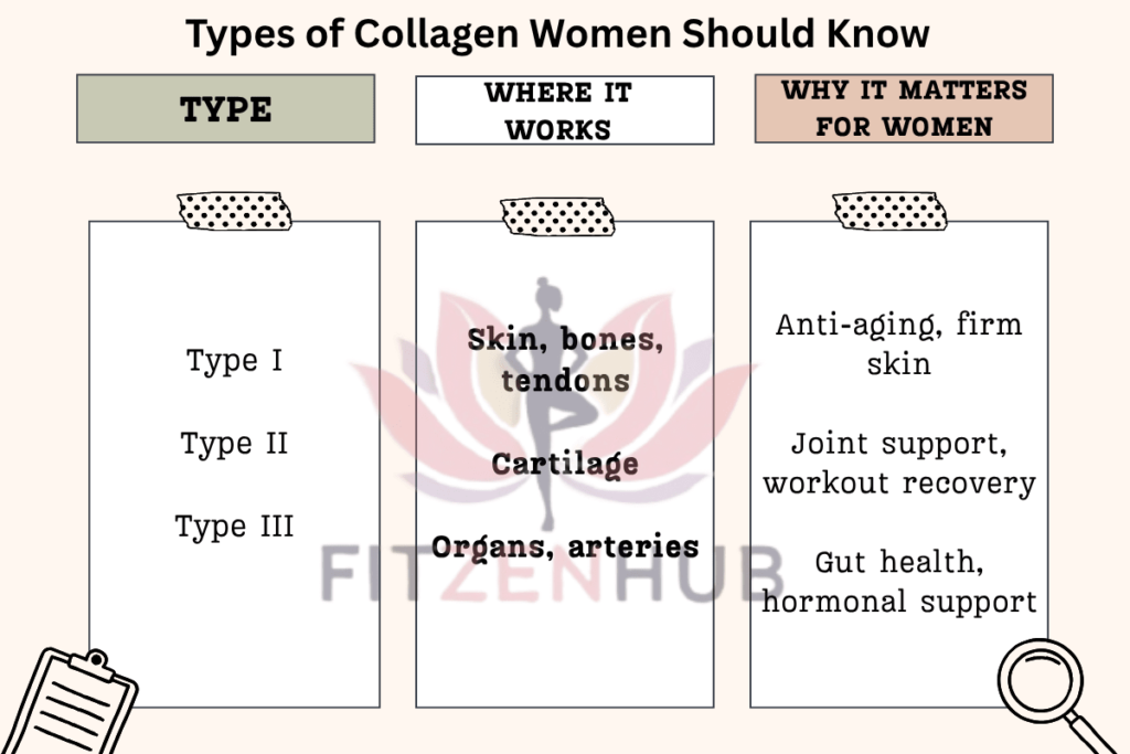 Women Really Need Collagen