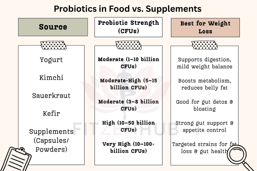 Probiotics for Women